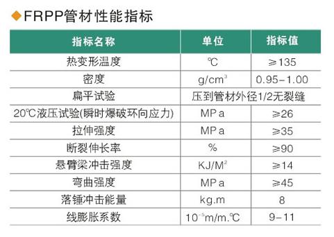 FRPP管性能参数